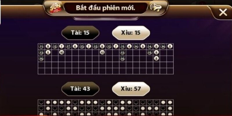 Mọi người chú ý đến lịch sử phiên cược